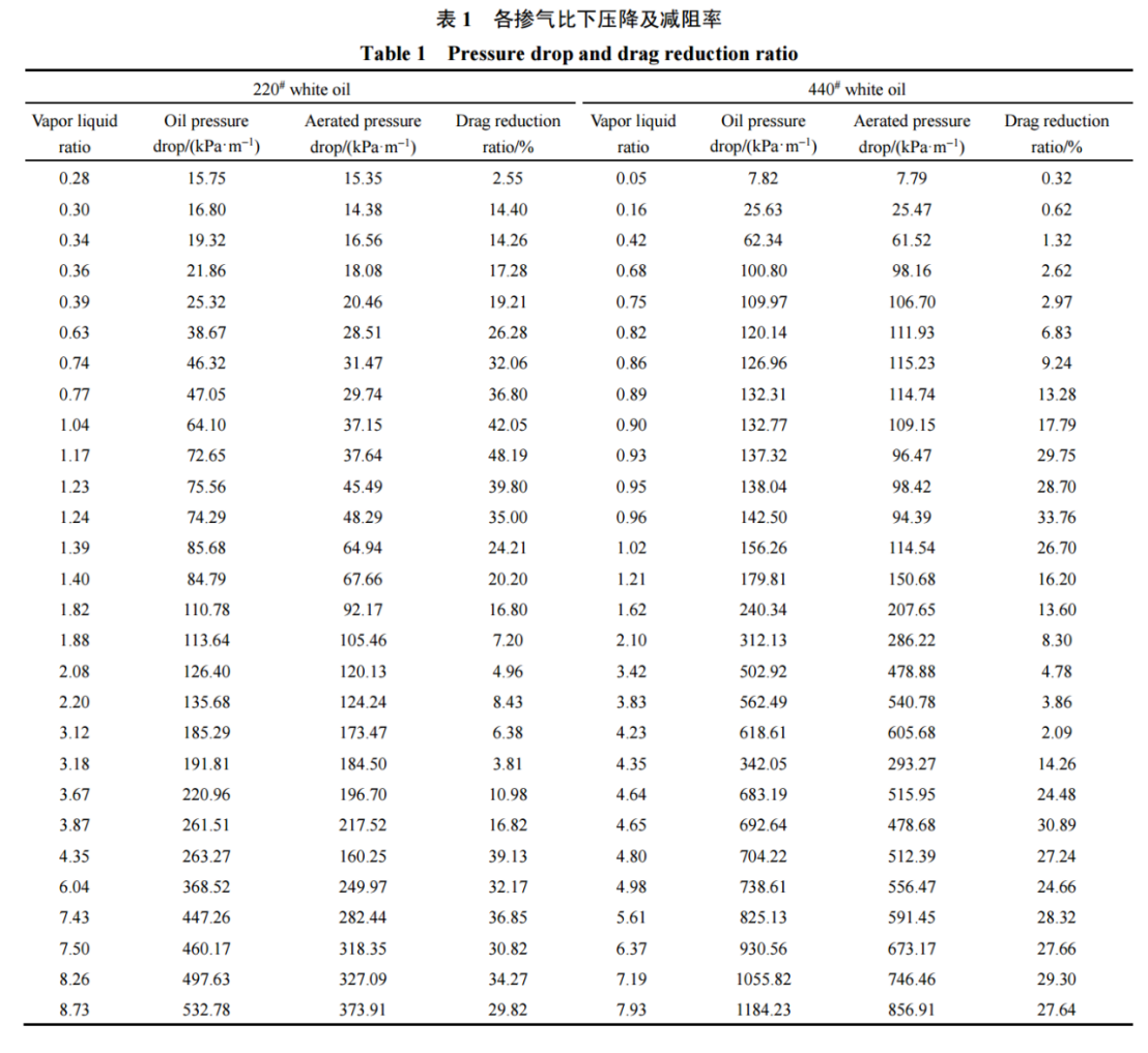 表1 Table1.png